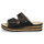 Rieker Damen Keil Pantolette schwarz